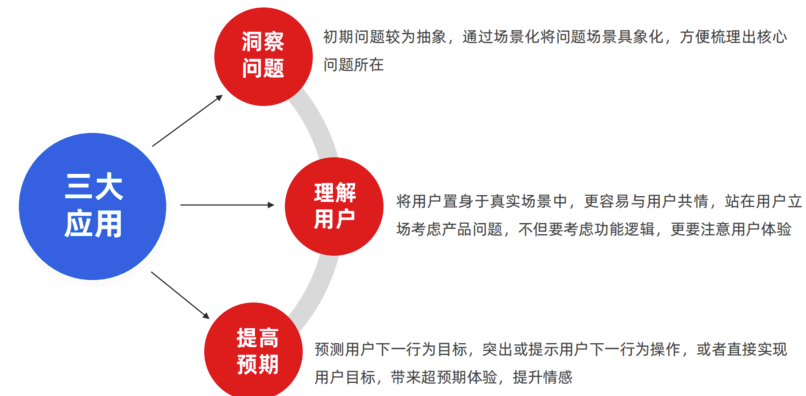 学习笔记一 - 图10