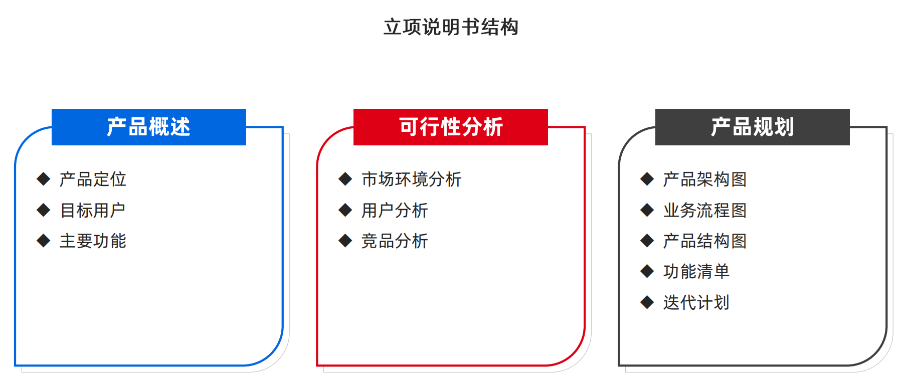 学习笔记一 - 图8