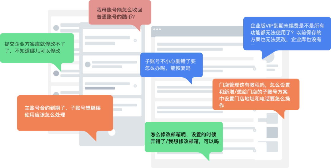 解读用户心声——客服咨询记录如何驱动产品设计改版？ - 图6