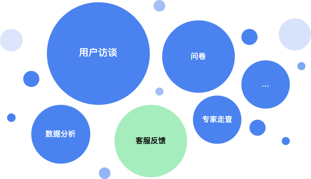 解读用户心声——客服咨询记录如何驱动产品设计改版？ - 图3