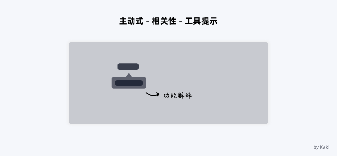 谈谈B端用户帮助体系的搭建 - 图11