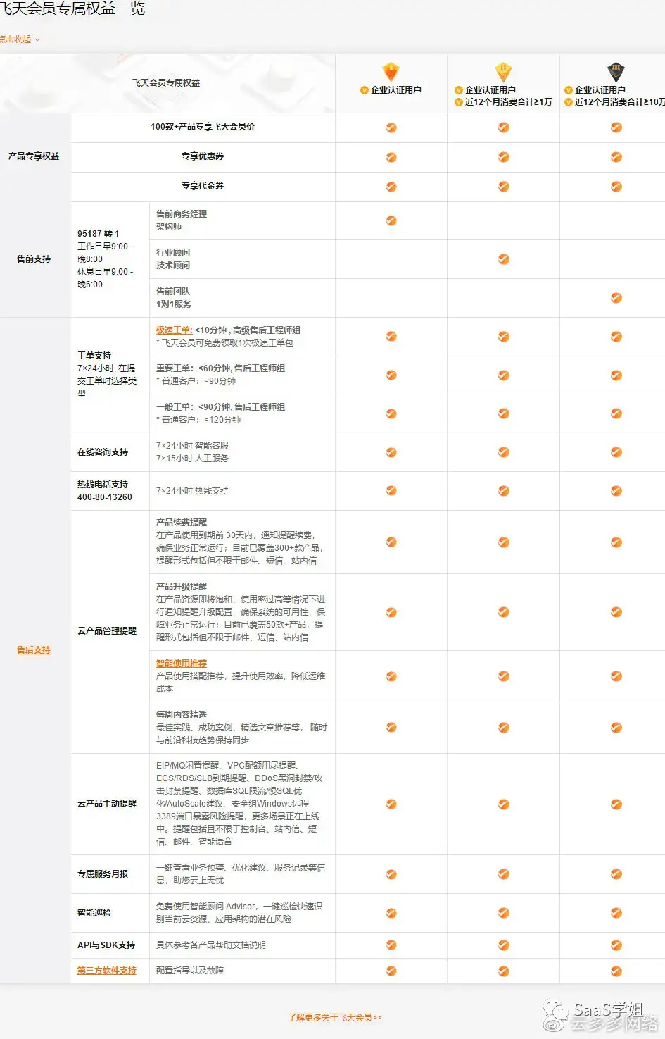 B端C化怎么现在才火？ - 图11