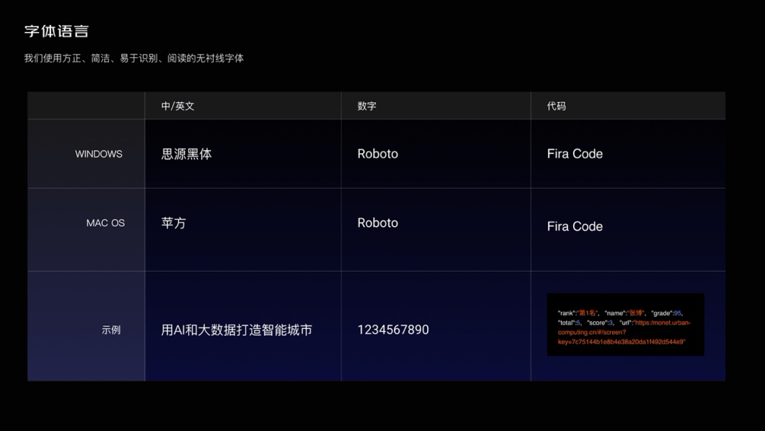 解密城市操作系统视觉升级 - 图20
