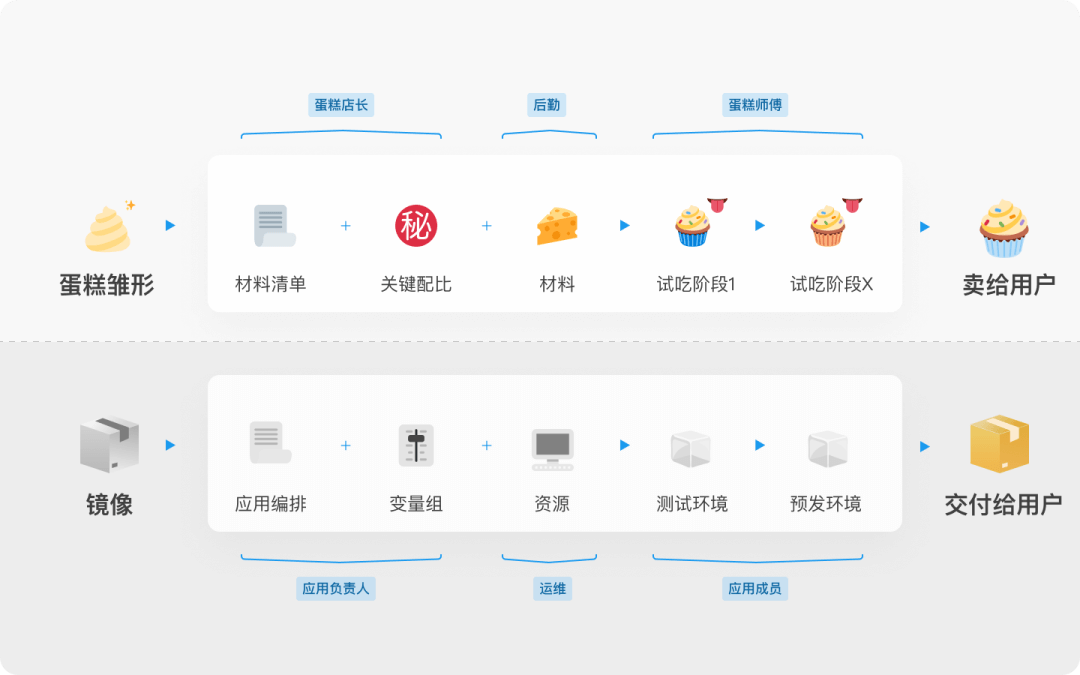 如何入手设计复杂的B端产品？ - 图13