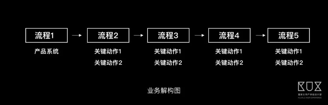 如何理解复杂的B端业务 - 图11