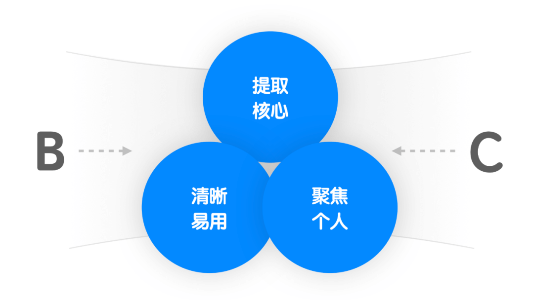 C 化思维的 B 端无线设计 - 图8