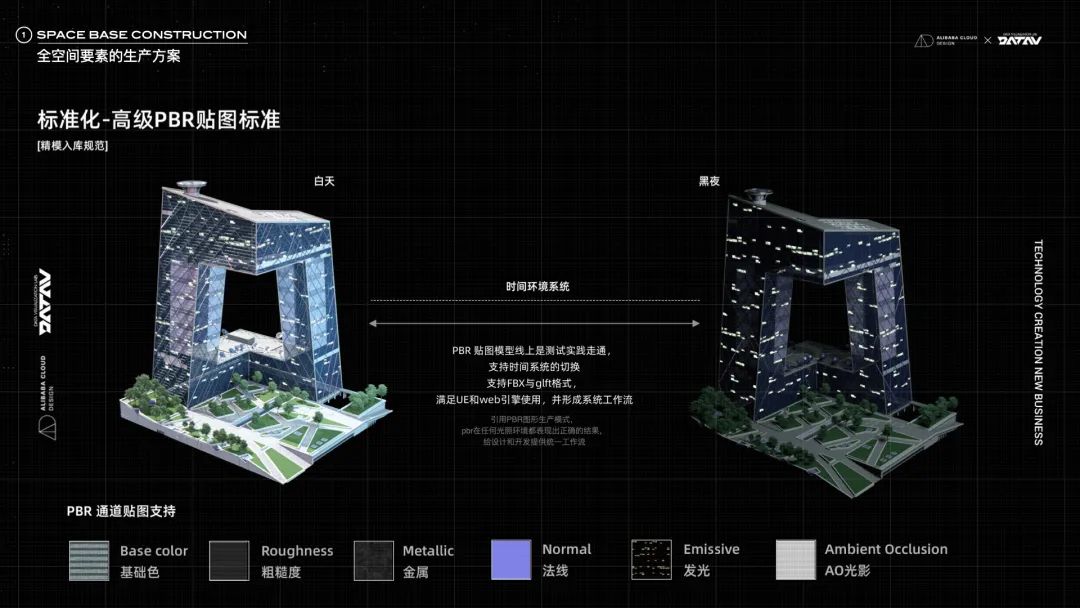 构建数字平行世界——可视化产品设计之路 - 图17