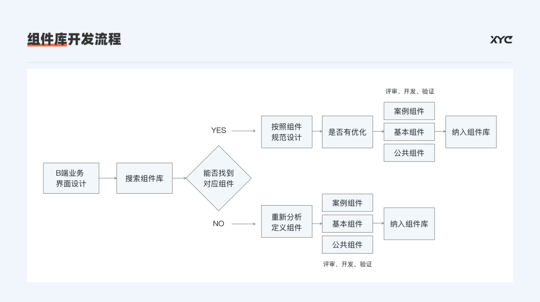 B端产品设计总结 - 图2