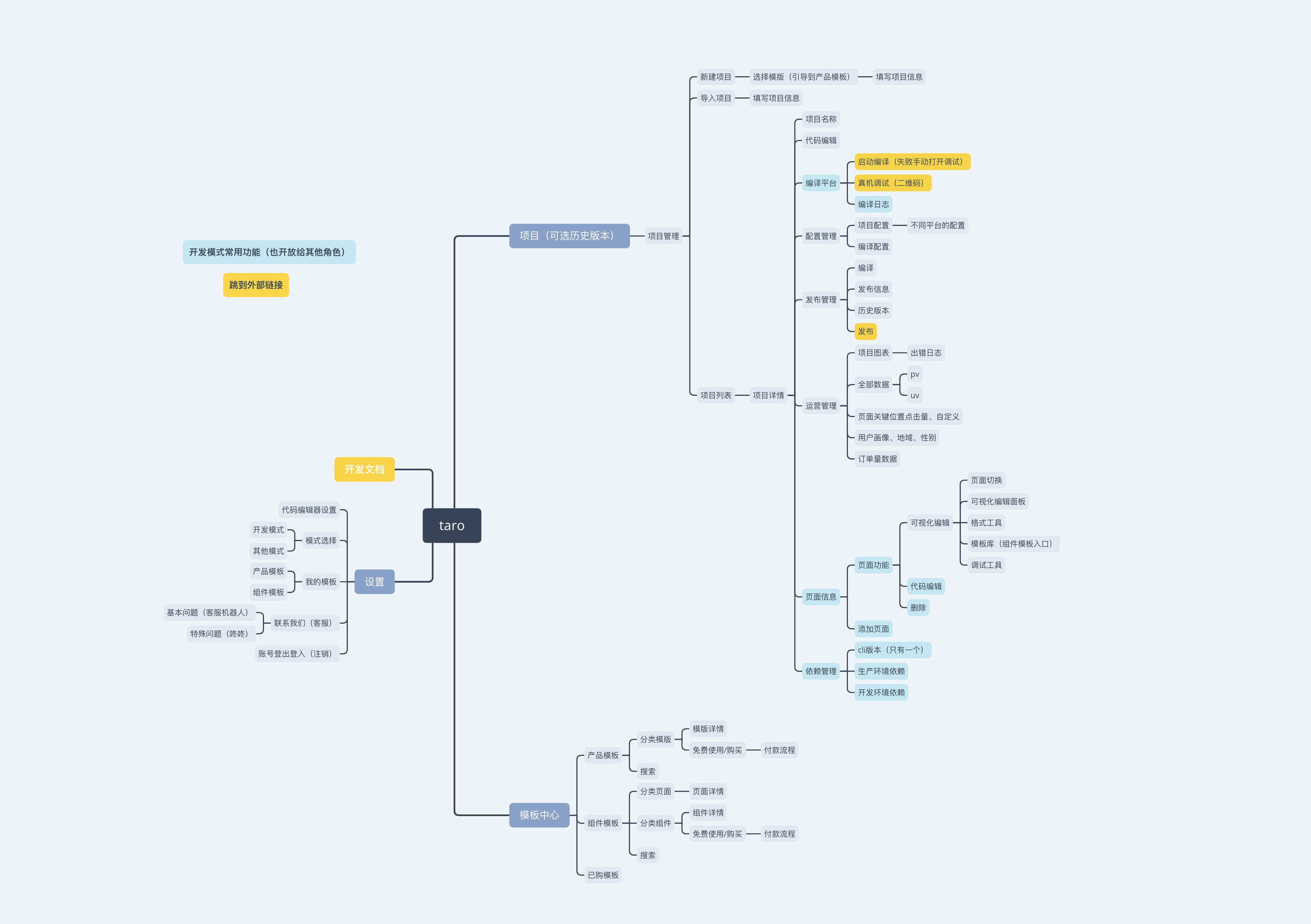 🌟项目总结 | Taro IDE--B端研发类产品 - 图5