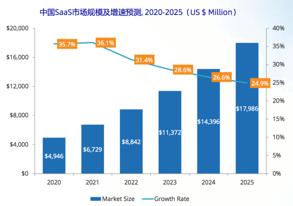 我为什么说，北森是中国SaaS的标杆？ - 图1