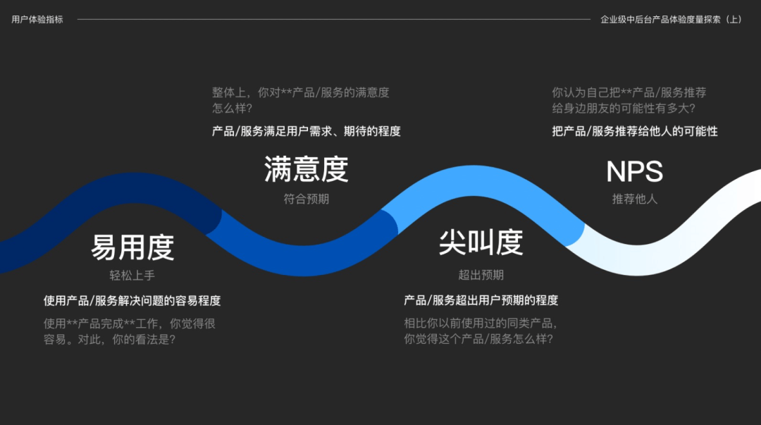 体验度量专题｜易用度在企业级中后台产品的探索和实践 - 图4