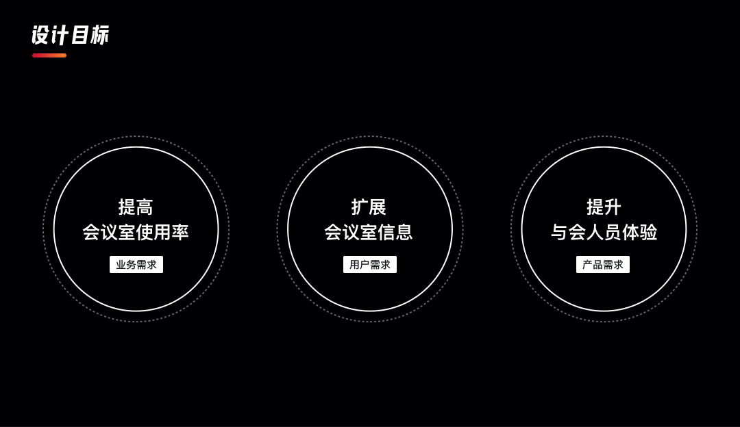 🌟项目总结｜企业内部会议系统改版总结 - 图3