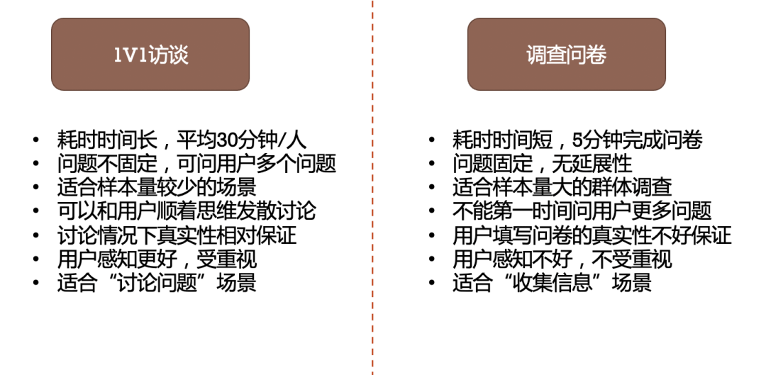 B端平台型产品，如何高效进行用户调研 - 图2
