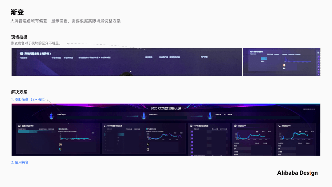 请查收～阿里巴巴设计师带来的数据大屏可视化设计的保姆级教程 - 图20