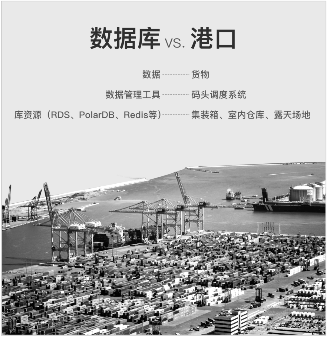 设计如何提升PaaS产品使用效率？阿里云数据库产品体验升级之路 - 图2