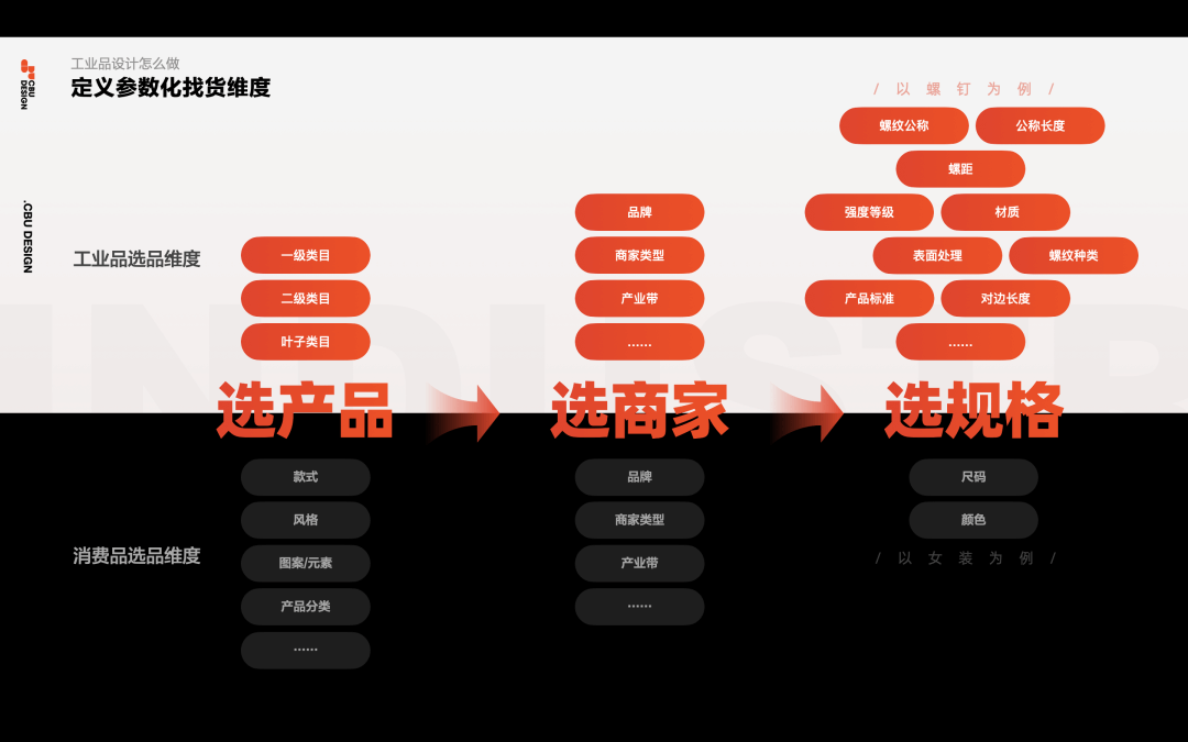 工业品的专业化设计 - 图9