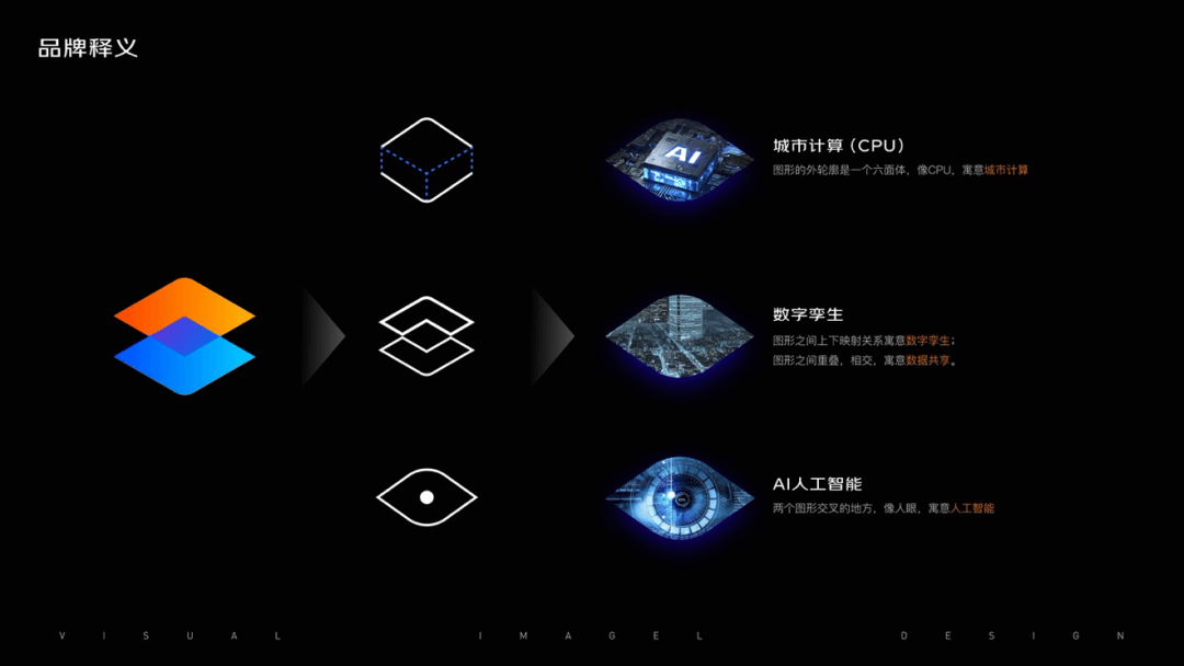 解密城市操作系统视觉升级 - 图17