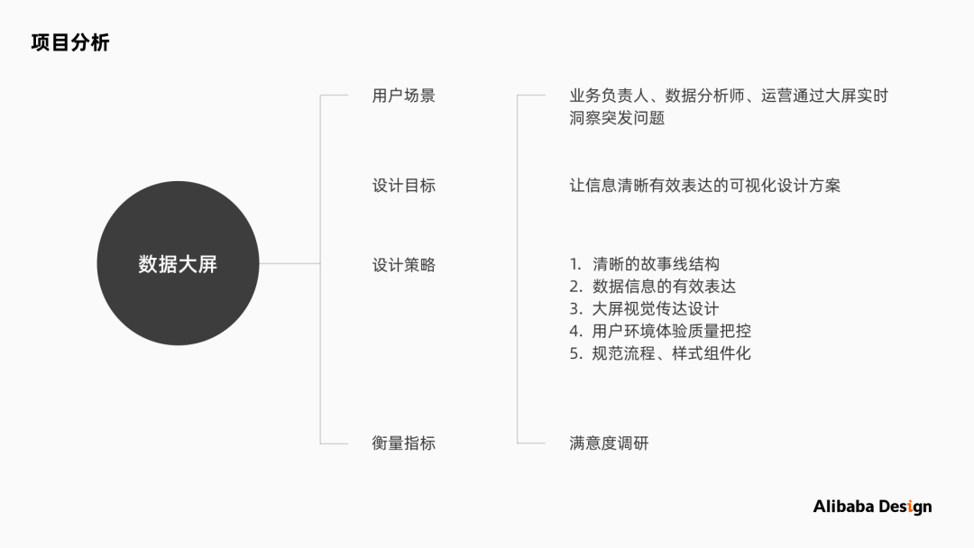 请查收～阿里巴巴设计师带来的数据大屏可视化设计的保姆级教程 - 图1