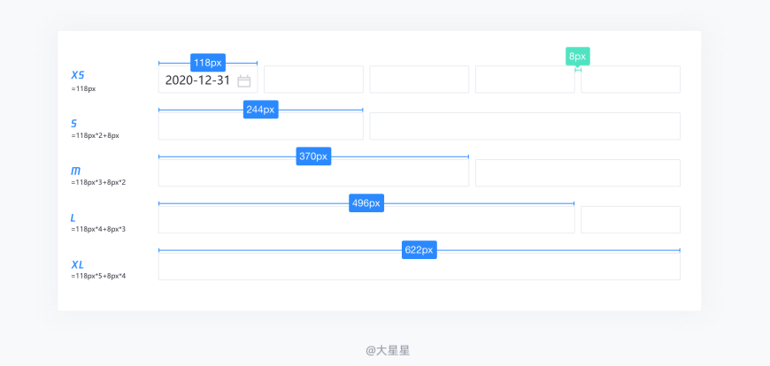 B端页面——详细表单设计流程 - 图20