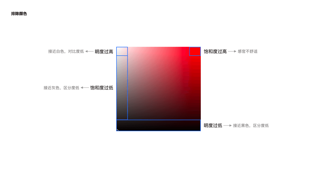 可视化色彩设计指南 - 图15