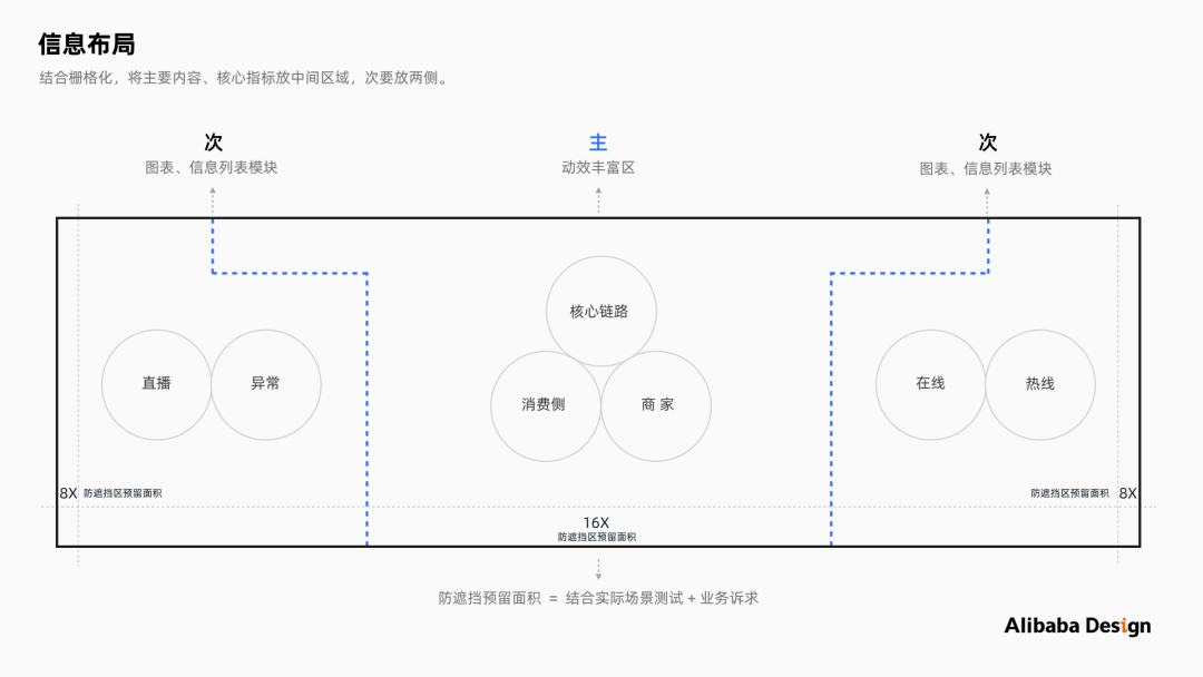 请查收～阿里巴巴设计师带来的数据大屏可视化设计的保姆级教程 - 图10