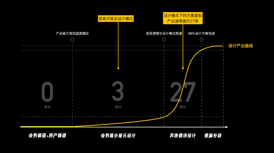 🌟🌟🌟b端总结｜企业级管理系统实战 - 图5