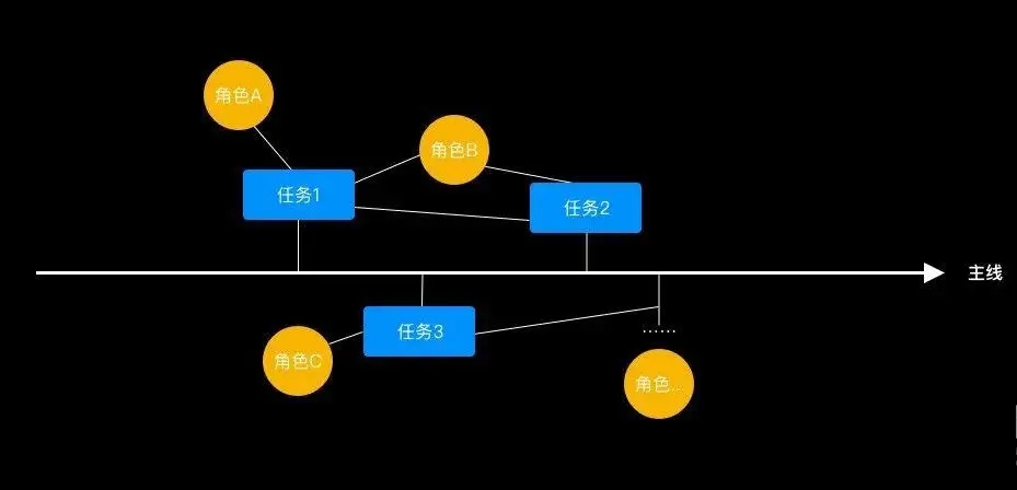 设计师如何理解复杂的B端业务 - 图7