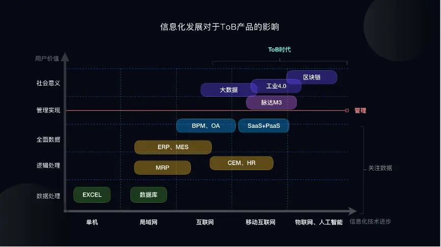 🌟🌟🌟设计体系建设赋能，让B端产品设计更高效 - 图2