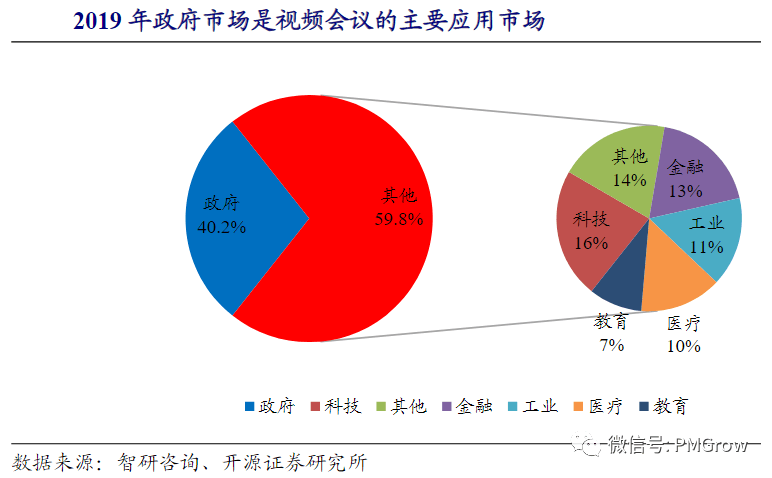 分享个B端竞品分析报告 - 图7