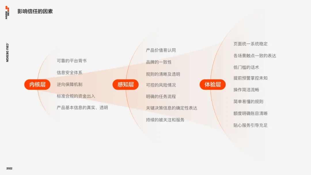 B类金融场景下的信任力设计 - 图5