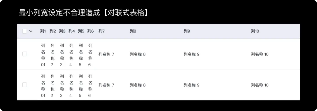 好的表格信息展示都有这三个特征 - 图6