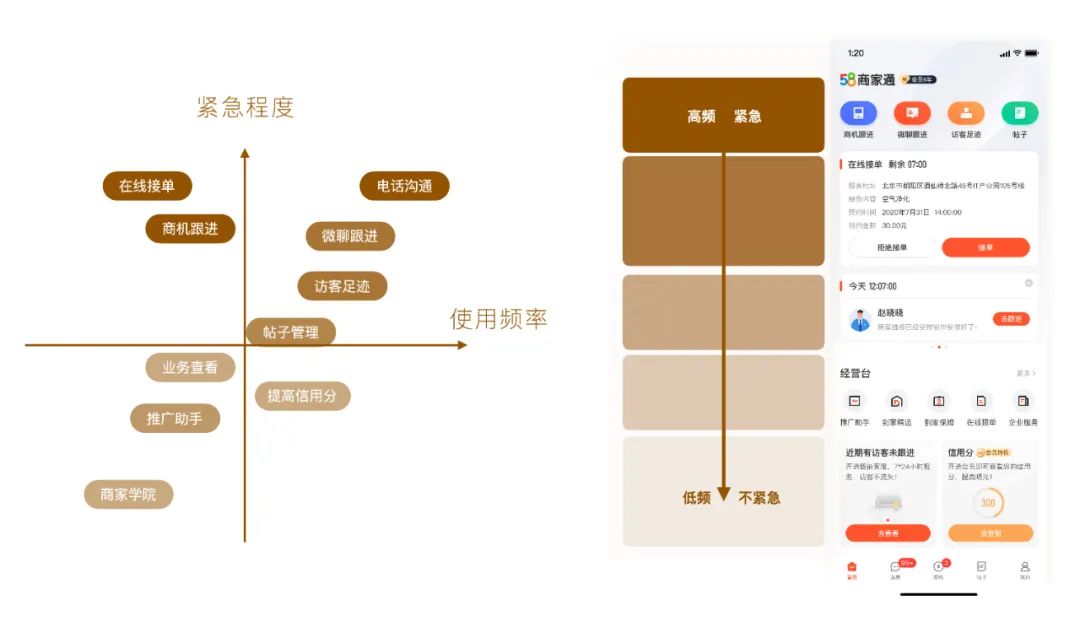 设计沉思录 | B端商家工具改版之道 - 图12