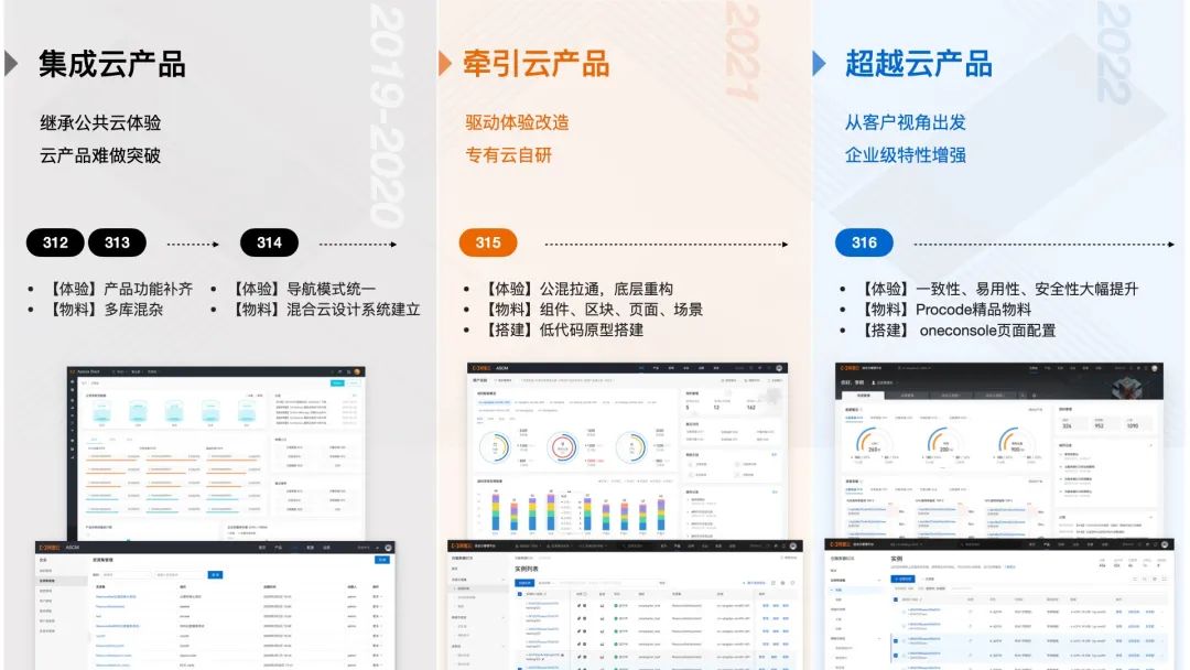 🌟🌟🌟《我在混合云做控制台》一致性体验升级 - 图4