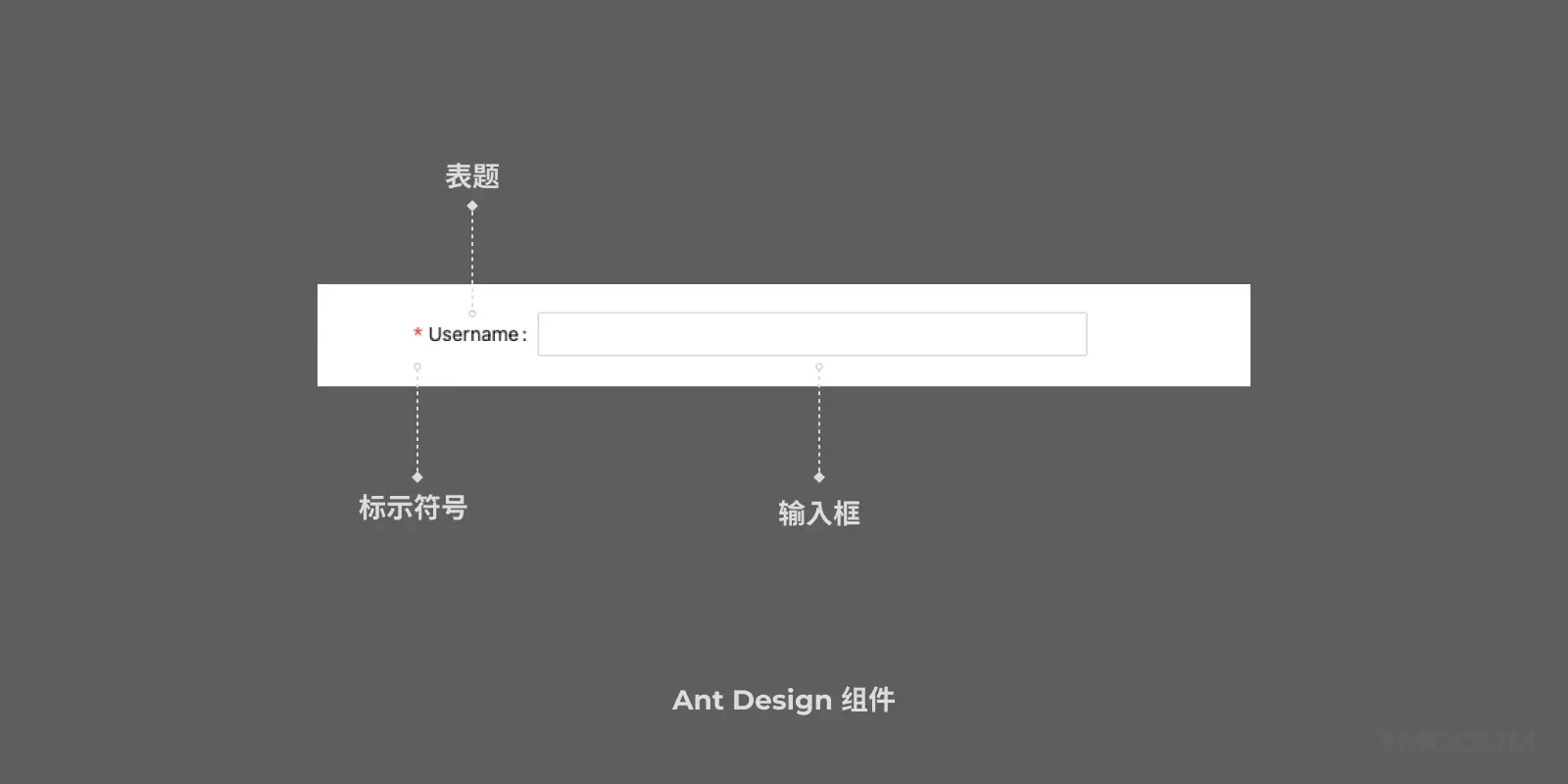 表单设计中 “星号（*）”的使用分析 - 图10