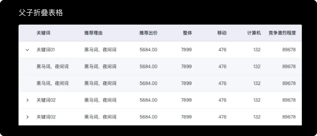 好的表格信息展示都有这三个特征 - 图17