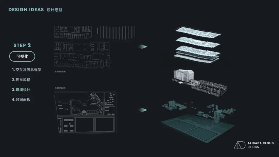 【可视化专题Vol.2】医疗院感可视化 - 图11