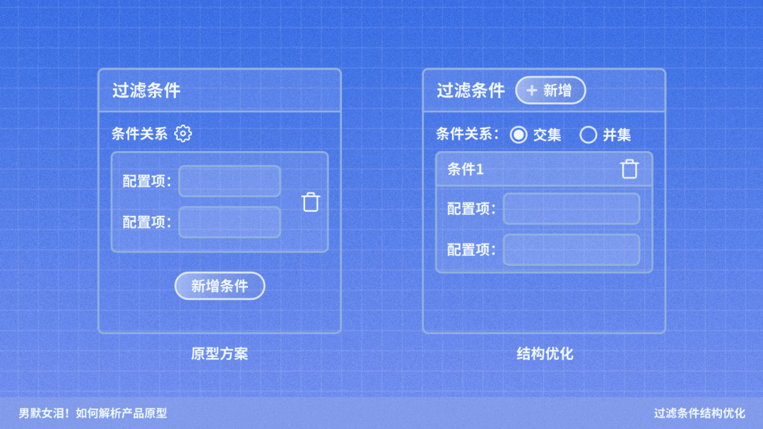 如何解析产品原型 - 图5