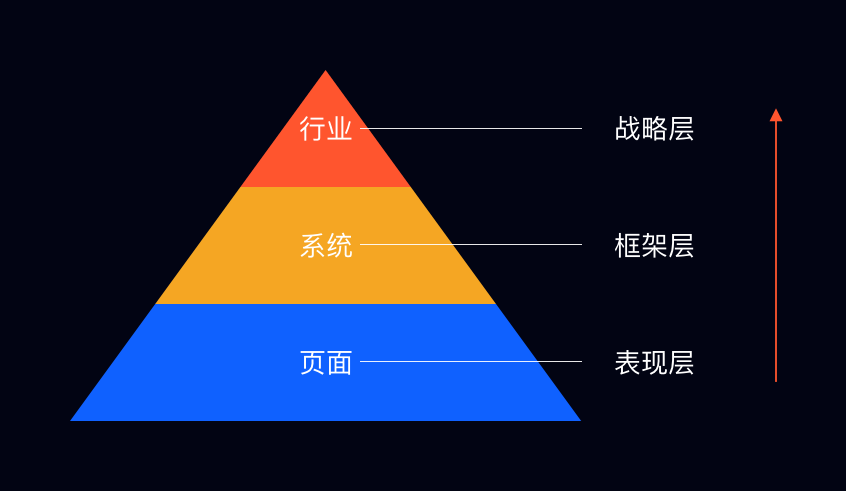 结合项目实例，带你玩转toB设计 - 图14