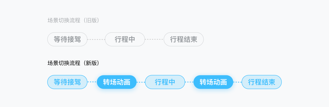 国际化乘客端地图改版探求之路 - 图13