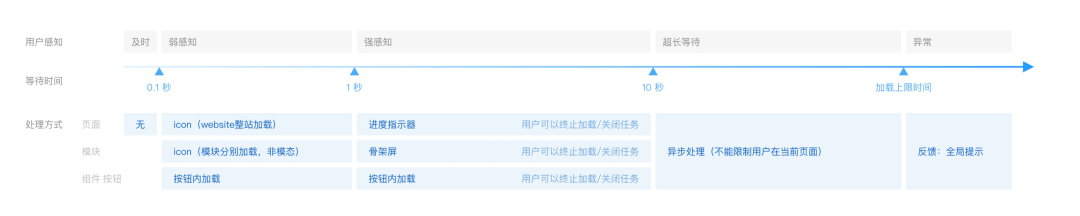 混合云场景“控”视角下的设计思维与策略（下） - 图15