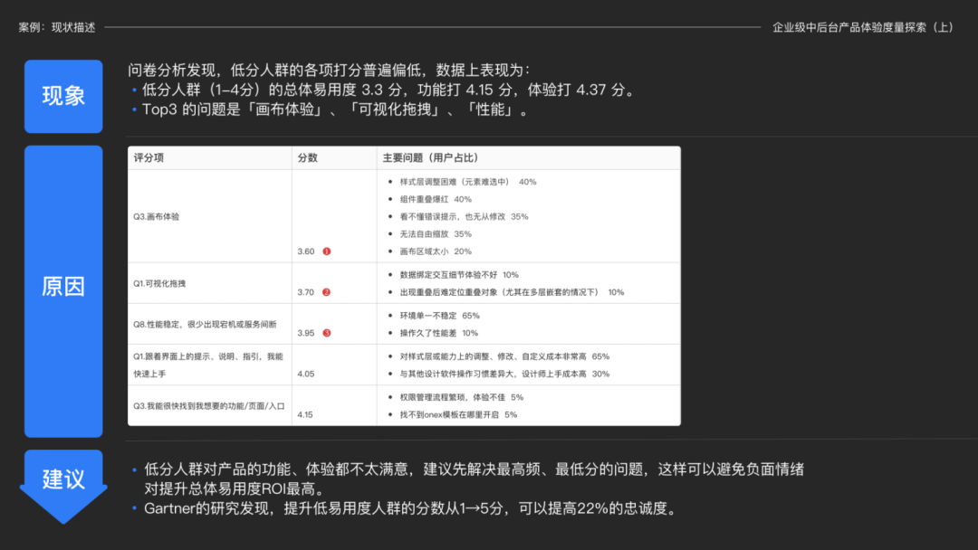 体验度量专题｜易用度在企业级中后台产品的探索和实践 - 图10