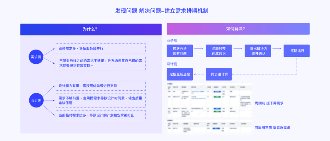 B端设计经验总结-帮助新人快速上手 - 图9