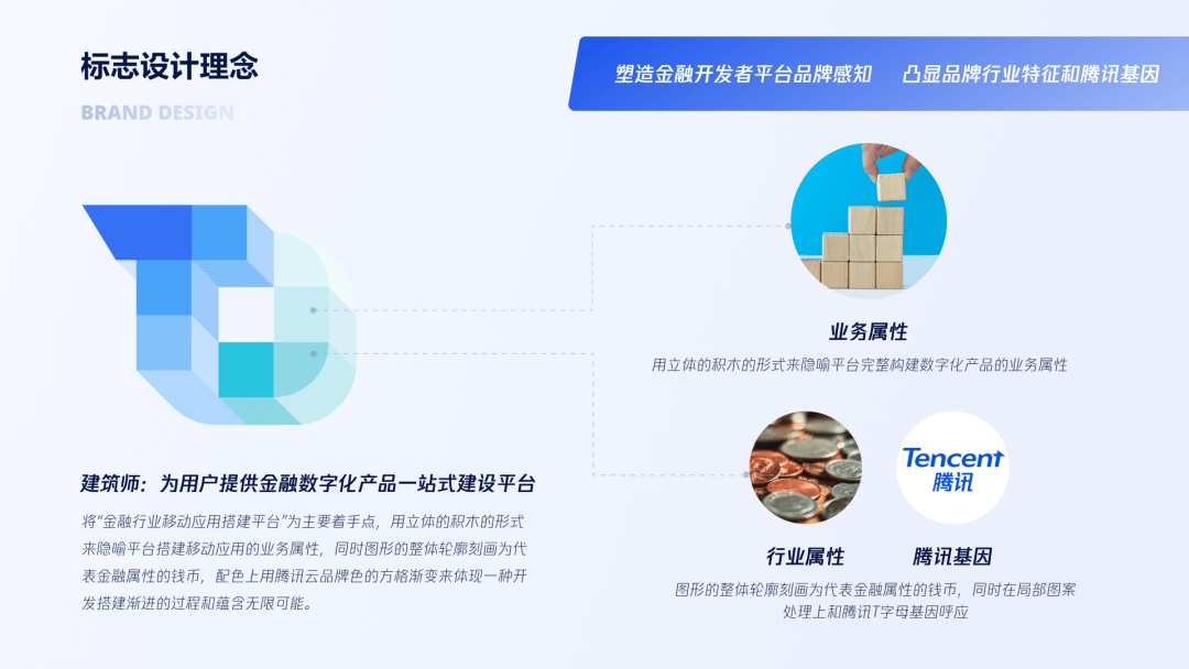 企业级产品设计 | 视觉策略如何助力金融行业业务价值落地 - 图9