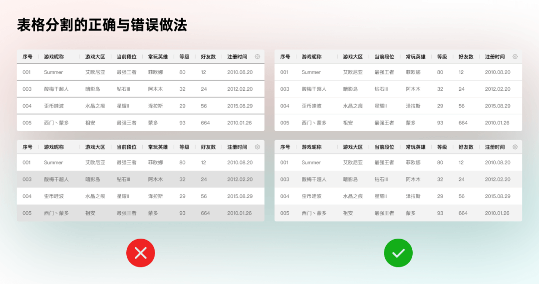 如何精细化你的B端表格设计？ - 图10
