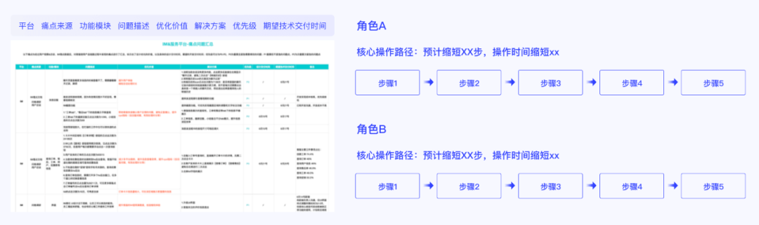 B端设计经验总结-帮助新人快速上手 - 图8