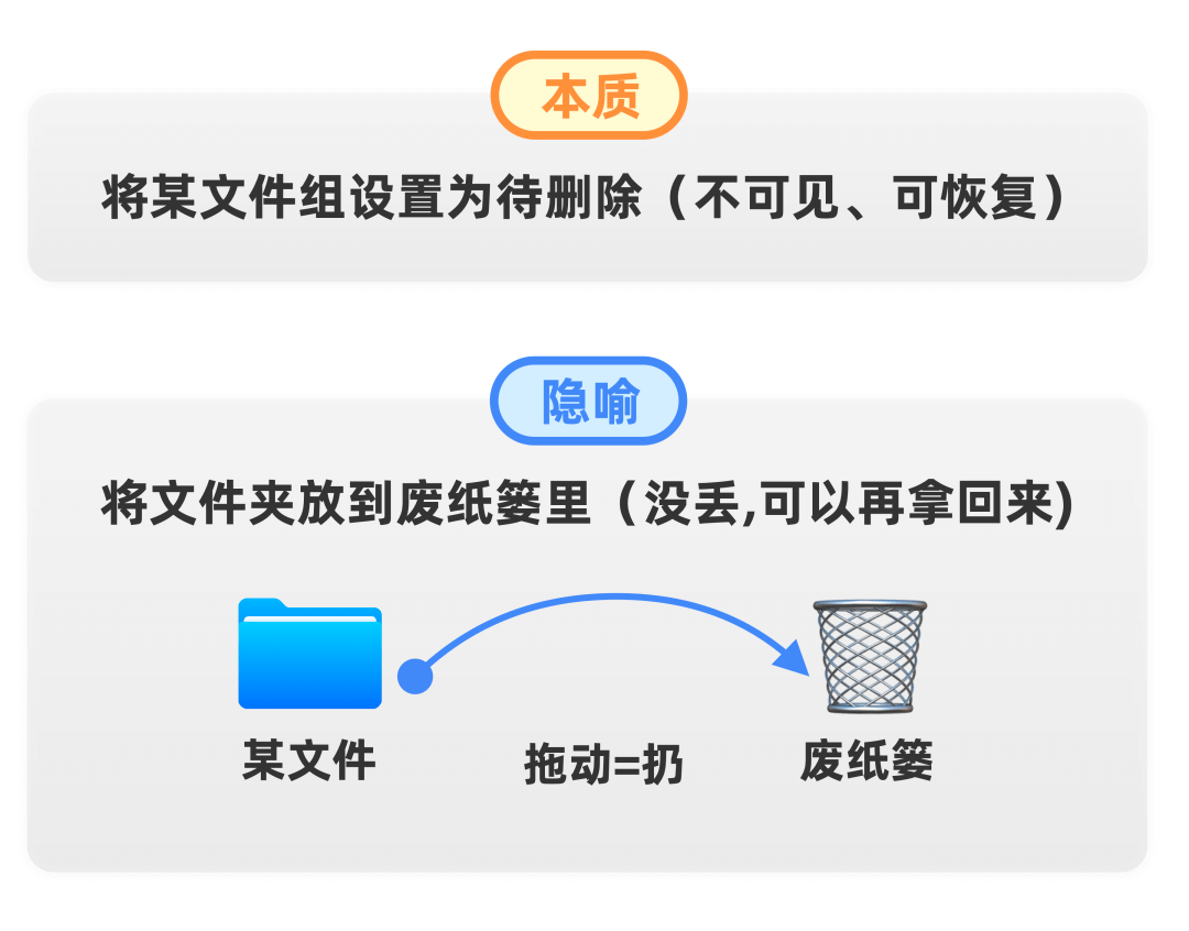 那些你分不清的组件：tab、单选框、菜单 - 图7