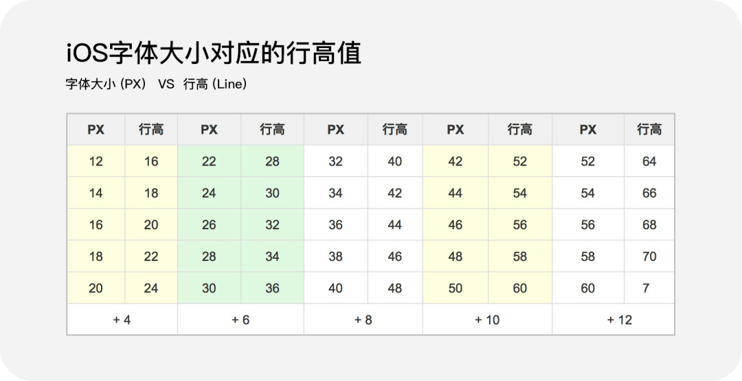 高还原度是如何炼成的？提升设计与开发的协作效率 - 图18