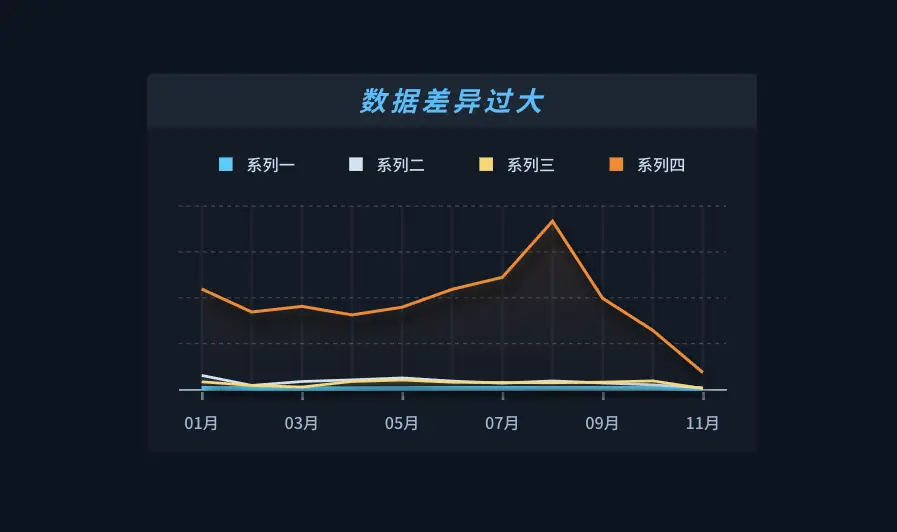 不做数据调研的可视化设计，都是在凭空捏造 - 图18
