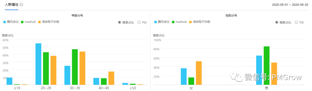 分享个B端竞品分析报告 - 图14