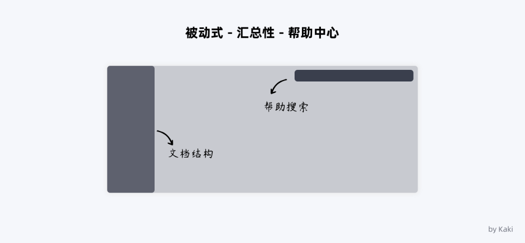 谈谈B端用户帮助体系的搭建 - 图21